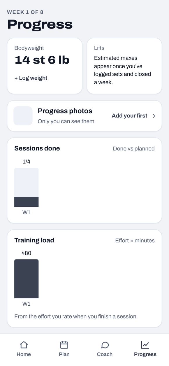Progress screen: bodyweight 14 st 6 lb, progress photos, sessions done and training load